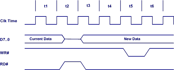 synchronousbitbangtiming