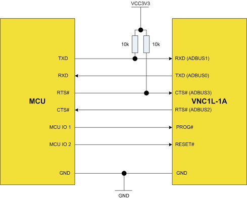 vnc1l-mcup